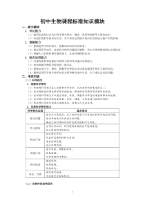 初中生物课程标准知识模块