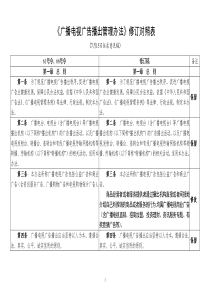 《广播电视广告播出管理办法》修订对照表(61号令修订对照表)