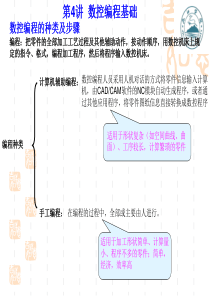 数控技术课件课题4