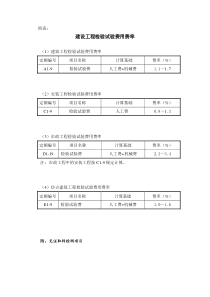 《建设工程检验试验费用费率》