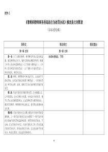 《律师和律师事务所违法行为处罚办法》修改条文对照表(2014-04-03)