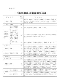 一、二类汽车维修企业质量信誉考核记分标准doc-东营市交