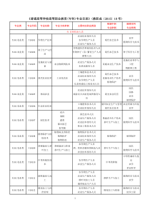 《普通高等学校高等职业教育(专科)专业目录》(修改版)(教职成〔2015〕10号)