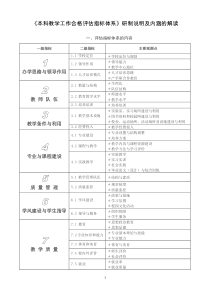 《本科教学工作合格评估指标体系》研制说明及内涵的解读