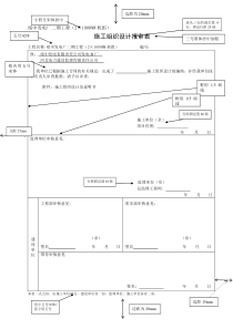 水利工程新版报审表格DOC资料