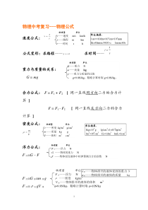 初中物理中考常用公式-总结