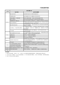 IT供应商年度评审标准