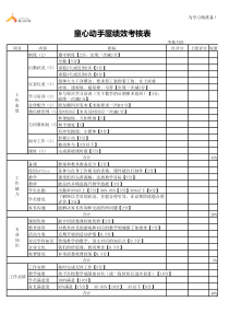 培训机构岗位绩效考核表