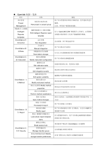 Openlab权限一览表