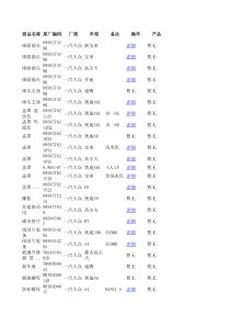 一汽大众汽车配件编码