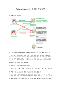 Radiusmanager4备用-备份-恢复方案