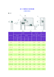 O形圈推荐沟槽设计
