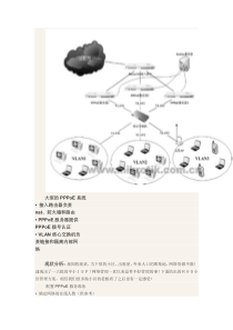 ROS软路由在城中村小区宽带出租屋的运用案例