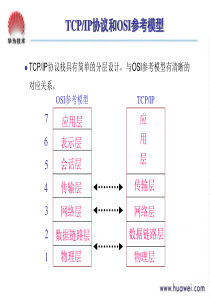 S0000055TCP-IP协议基础(中文版V1.0)