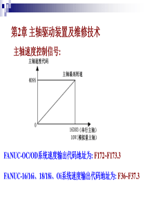 数控机床主轴驱动装置及维修