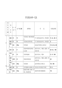 最新的模具钢材