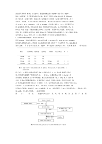 SiO2的制备