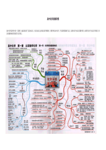 最全的高中化学思维导图