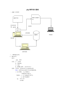 PHP程序设计基础