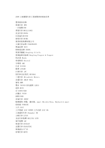 上海国际汽车工业博览会展商名单