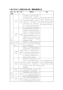 S版五年语文上册课文中的人物