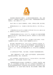 PLC按照按控制规模的分类