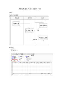 T3用友通生产加工单操作手册