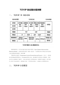 TCP-IP协议簇分层详解