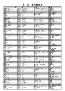 日语常用模具制做用语-1