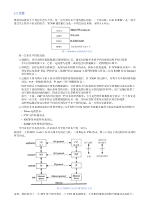 TCPIP详解-卷一-协议-第一章-概述-1.2分层