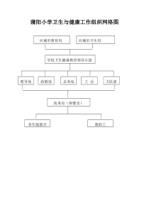 学校卫生工作组织网络图