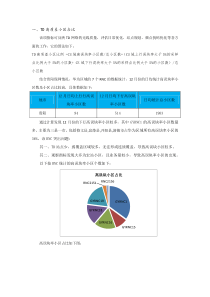 TD高质差小区占比及MR时隙干扰小区占比优化分析报告