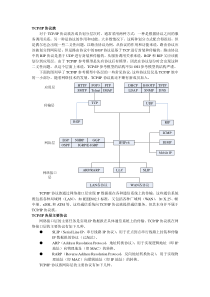 TCP_IP协议族