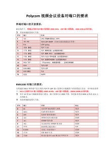 Polycom视频设备使用的端口和协议