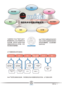 数控机床在机测头完整系列