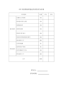 PPP项目物有所值定性评价评分标准