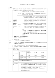 ty经济法笔记第七章