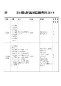 四川省病原微生物实验室生物安全监督检查评分细则(共计...