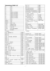 ps快捷键大全(表格汇总)