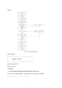 UPS不间断电源的研究与设计软件程序.