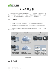 USB显示方案