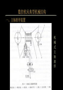 数控机床基础结构