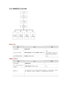 QOS配置基础