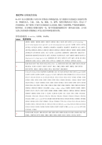 qPCR引物篇(7)-----BIOTN引物现货查询