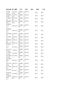 上海通用五菱汽车配件编码