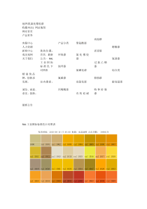 RAL工业标准颜色对照表