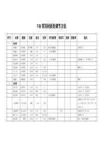 VR常用材质的调整