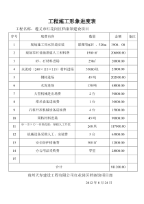 工程施工形象进度表