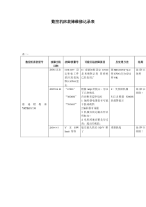 数控机床故障维修记录表