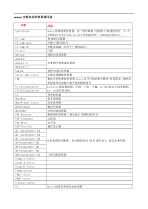 waves水银包里的效果器用途